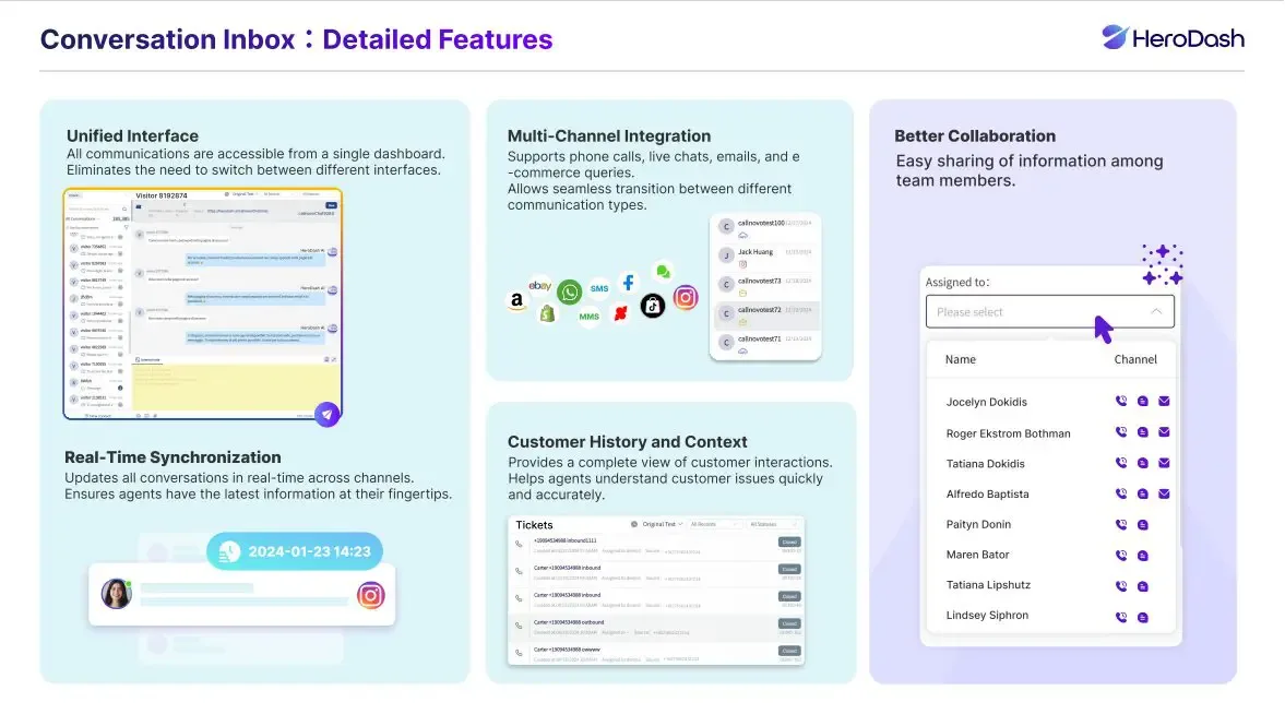 Omnichannel Customer Experience dashboard showcasing unified interface, multi-channel integration, real-time synchronization, customer history tracking, and better collaboration features in HeroDash.