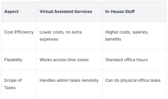 immigration virtual assistants