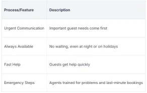 24/7 Airbnb Answering Service

