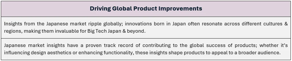 Driving Global Product Improvements: (1) Insights from the Japanese market ripple globally; innovations born in Japan often resonate across different cultures & regions, making them invaluable for  Japan's Big Tech & beyond, and (2) Japanese market insights have a proven track record of contributing to the global success of products; whether it’s influencing design aesthetics or enhancing functionality, these insights shape products to appeal to a broader audience.
